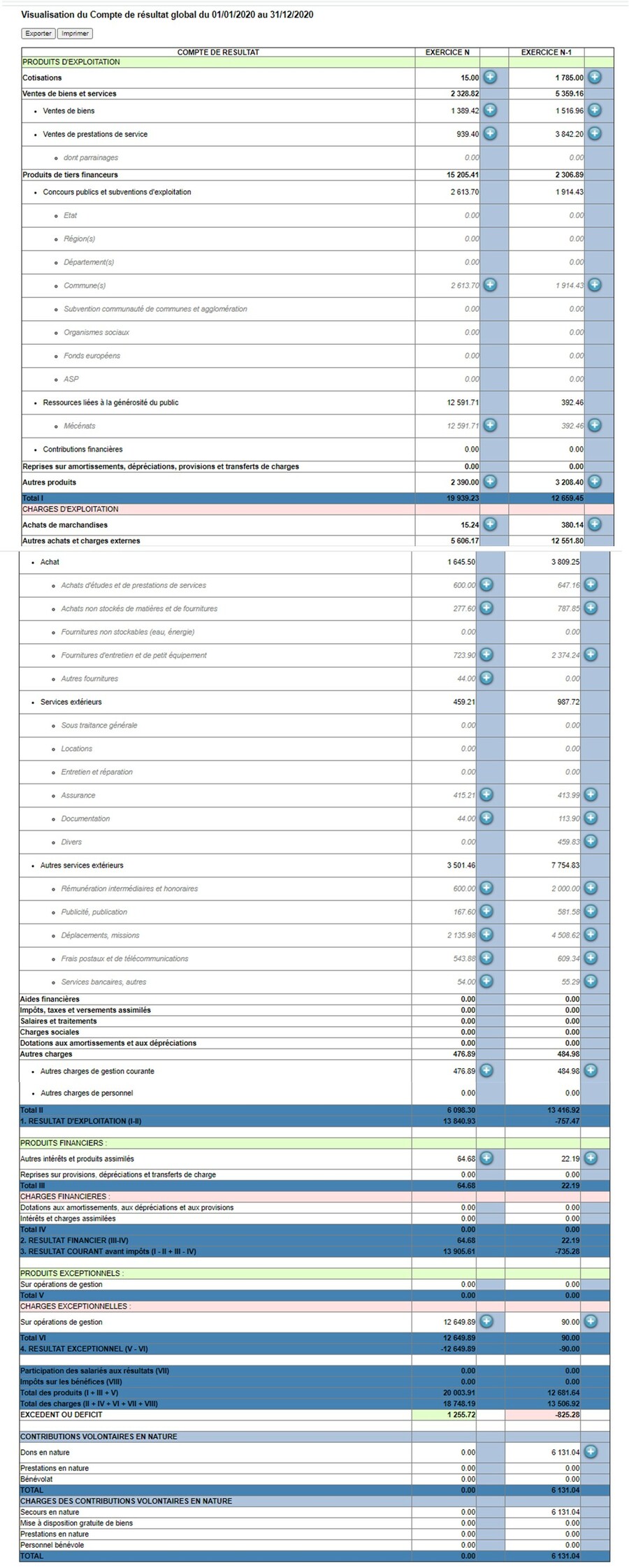 Compte de résultat 2020 3