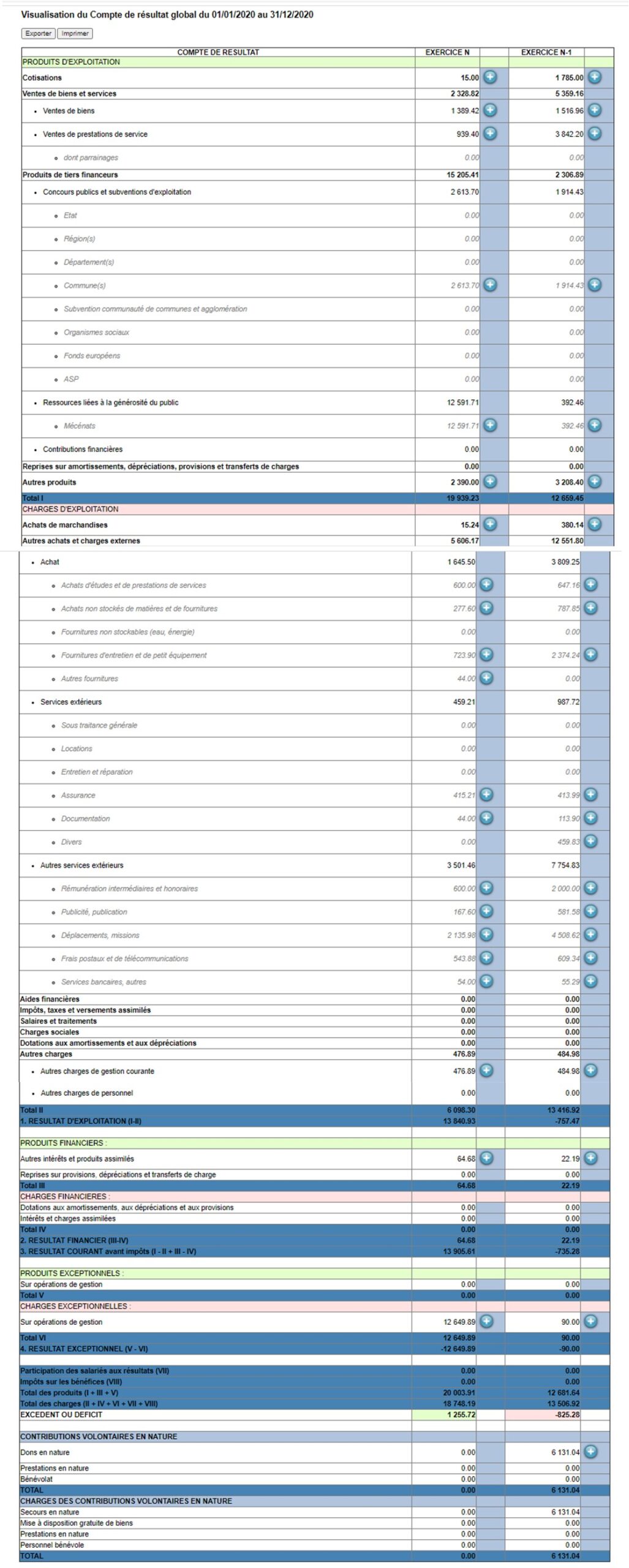 Bilan financier 2020